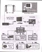 SCADA Systems - Click To Visit Our Website