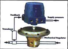 Electronic Pressure Systems - Click To Visit Our Website